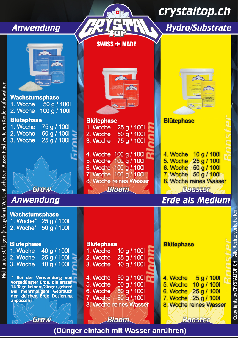 Crystal-Top-Shema-Erde-und-Hydro