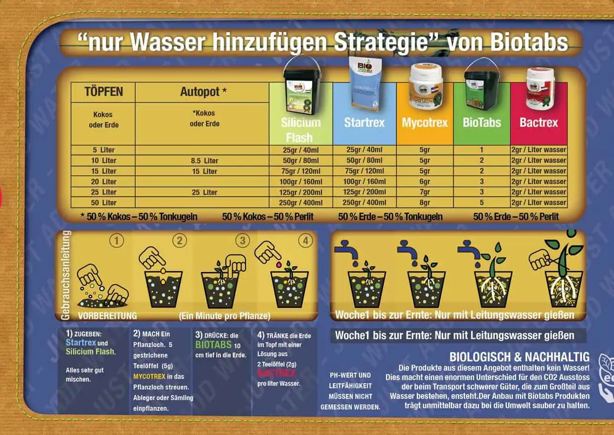 biotabs-nur-wasser-hinzufuegen-strategie-schema-duenger-methode bischofbergergardening.ch