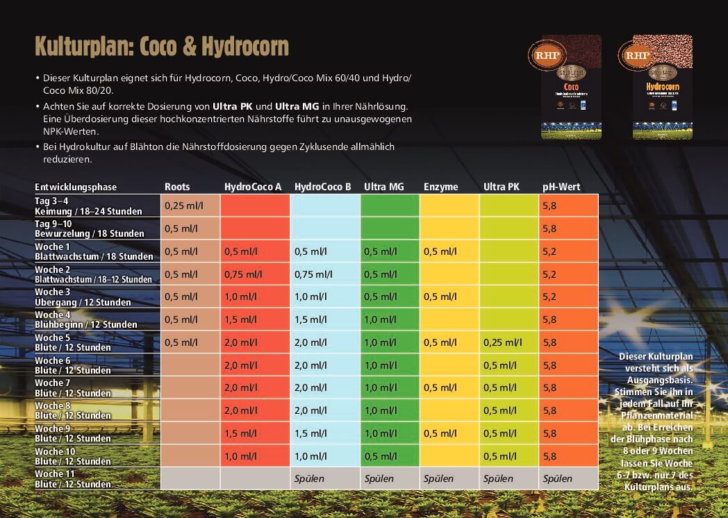 Goldlabel-Duengerplan-für-Hydrocorn-und-Kokos-pdf