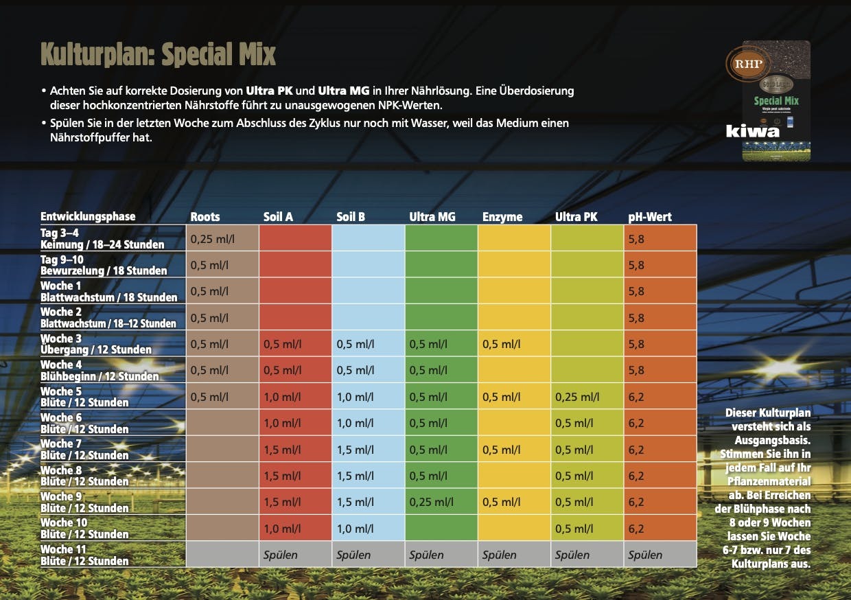 Gold-label-All-Mix-Bischofberger-gardening